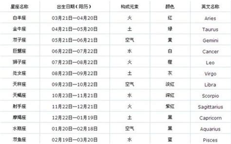 11月22日星座男|11月22日星座 